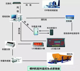 深圳孟川科技發(fā)布全新球磨機(jī)配料管理系統(tǒng)，引領(lǐng)工業(yè)智能化升級