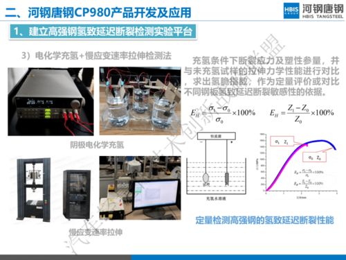 輕量化浪潮下的材料革新 河鋼唐鋼超高強(qiáng)鋼產(chǎn)品開(kāi)發(fā)與應(yīng)用技術(shù)回顧