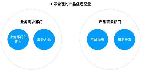 汽車后市場(chǎng)模式解析（二） 產(chǎn)品經(jīng)理之道——研發(fā)部門與技術(shù)開(kāi)發(fā)如何重塑角色